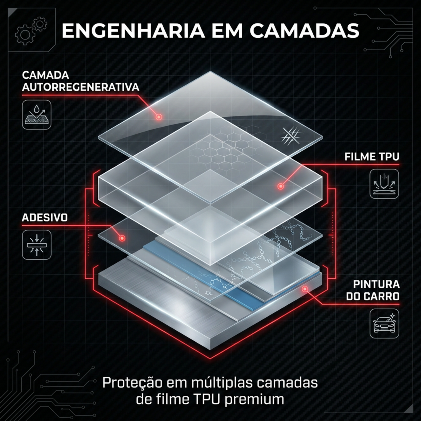 Película PPF Fosco Shield Pro — engenharia em camadas de TPU autorregenerativo
