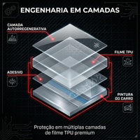 Película PPF Fosco Shield Pro — engenharia em camadas de TPU autorregenerativo